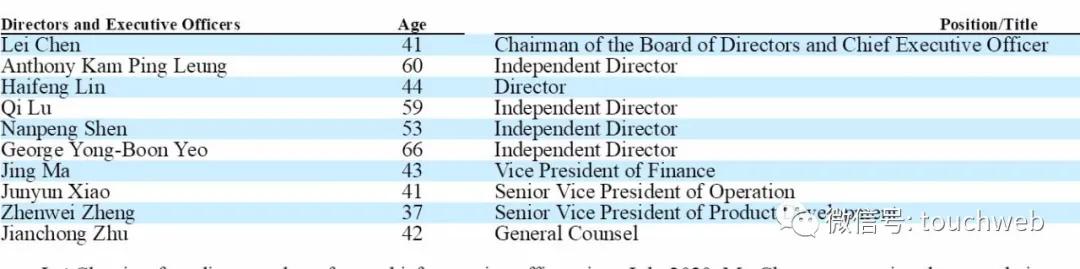 拼多多股权曝光:黄峥持股28%腾讯高榕红杉是重要股东
