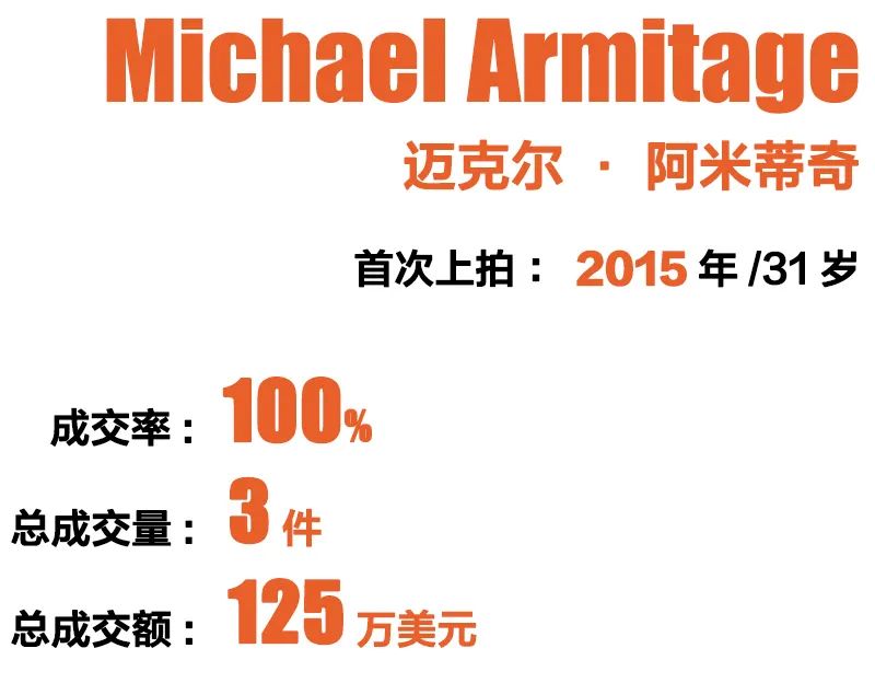 国际艺术家top10,2019中国当代艺术家top10