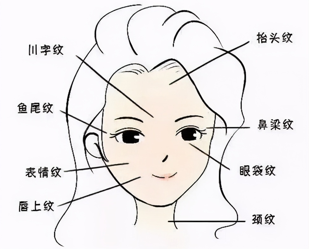 瘦脸针垮脸怎么恢复原样,瘦脸针一般多久能变成葫芦脸