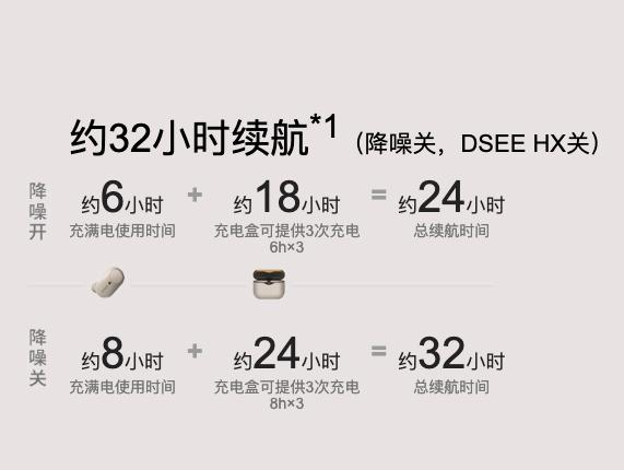 索尼降噪耳机wf-1000xm4测评横评,索尼降噪耳机wf-1000xm3不开机