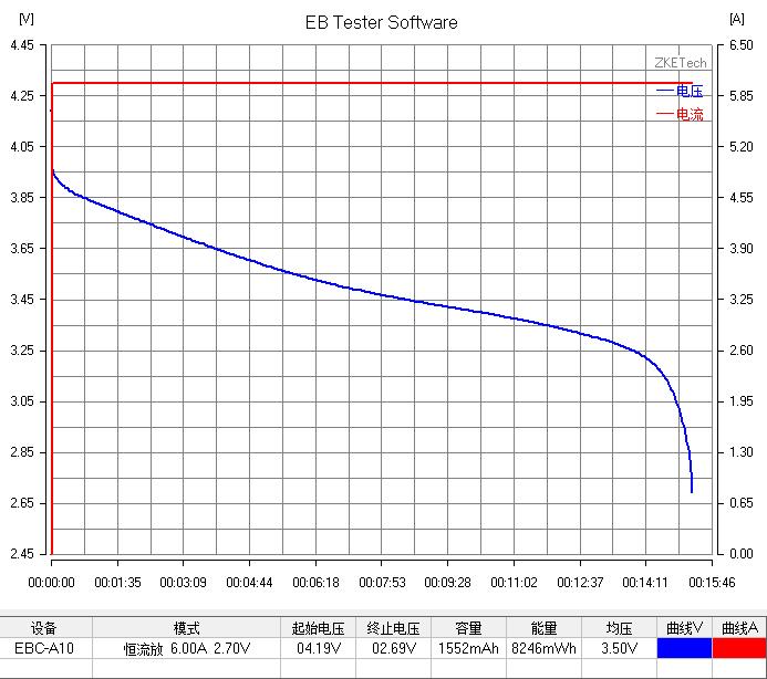 三洋ur18650,三洋ur18650aa怎么样