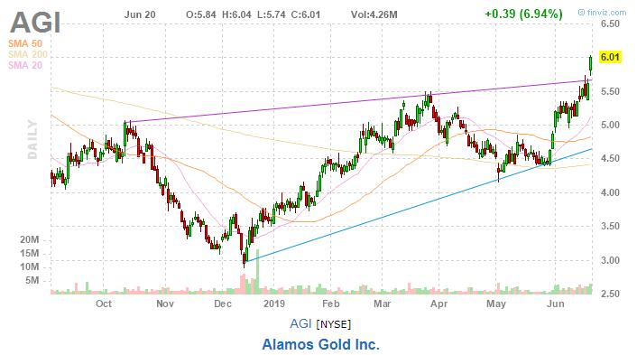 美股复盘20190620川普发出军事制裁警告，油价和金价上涨