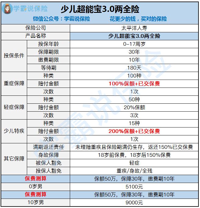 太平洋少儿超能宝两全保险2.0退保,太平洋保险少儿超能宝产品介绍
