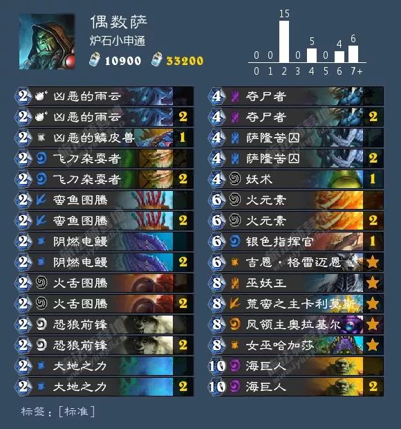 炉石传说最新版本卡组推荐表,炉石传说各职业新手卡组推荐