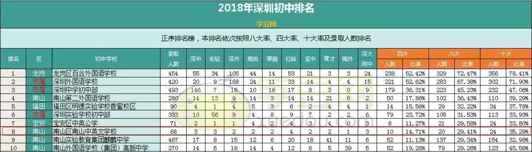 盘点深圳备受家长青睐的五所优质民办小学