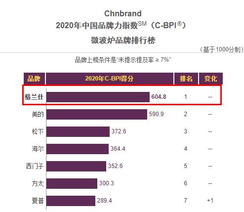 微波炉热卖第一名海尔,海尔最大微波炉