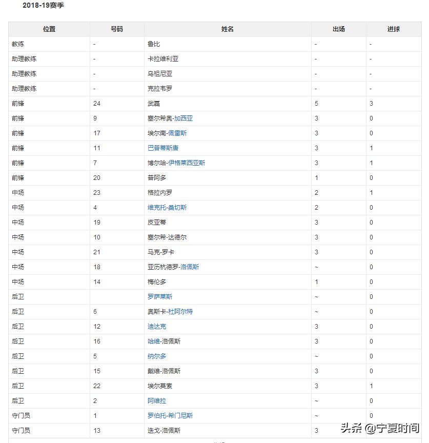 武磊加盟西班牙后的表现,武磊加盟西班牙人新闻报道