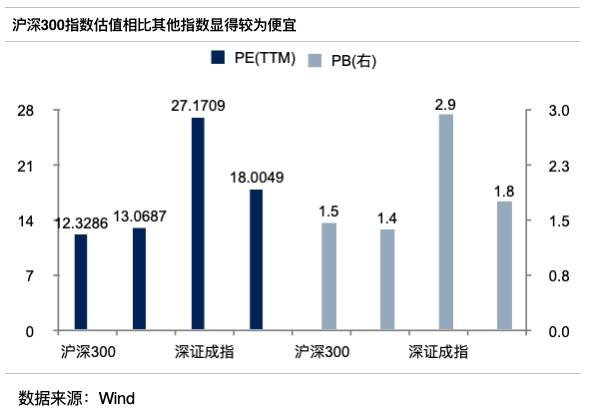 易方达余海燕基金,易方达基金投资价值分析