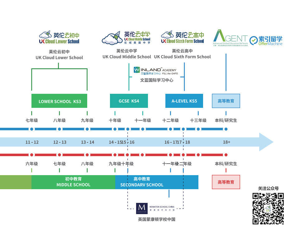 英国冬令时夏令时,英国夏令时和冬令时是怎么划分的