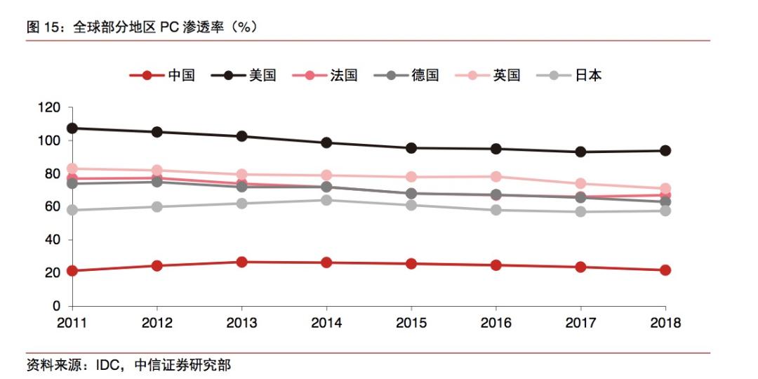 diy电脑已死,电脑已阵亡