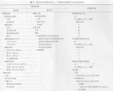 前方预警！敏感的“*弟弟小**”是时候去做个体检了！