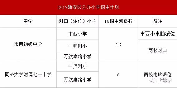 现在入户口读公办学校还来得及吗,读公立学校需要落户满一年吗