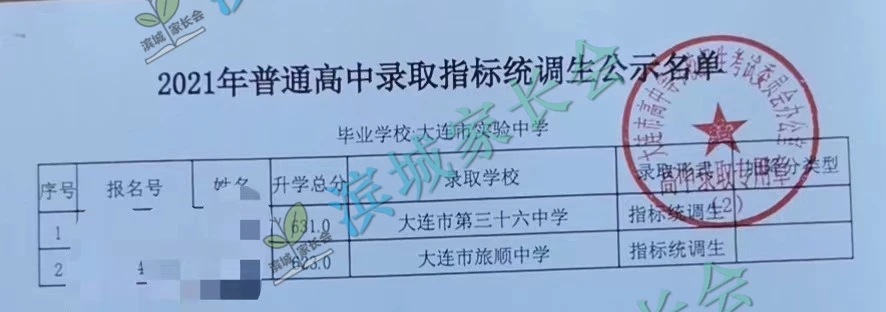 2024年大连初中各校指标分配比例,大连初中指标到校