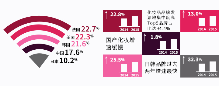 葫芦岛oem化妆品加工,专业化妆品oem代加工