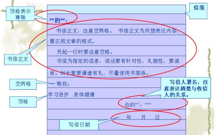 常见的应用文的写作方法,应用文写作的各种手写范文