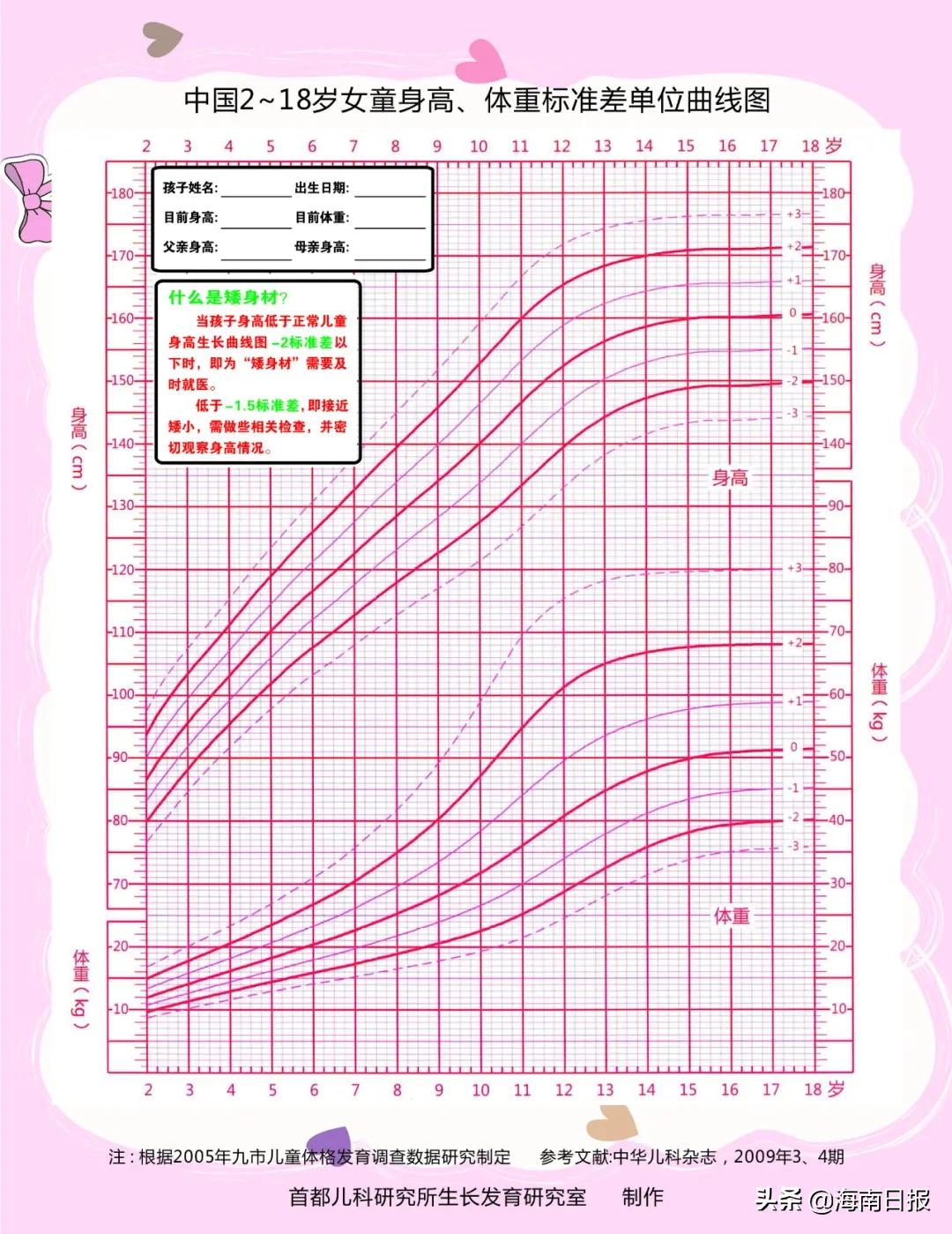 注意以下几点助力孩子快快长高,如何逆天长高
