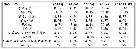 辽宁成大图片,辽宁成大2020年