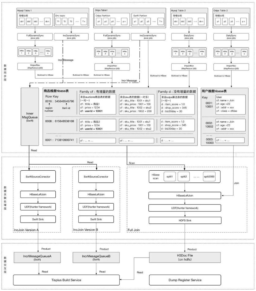 10年+，阿里沉淀出怎样的搜索引擎？