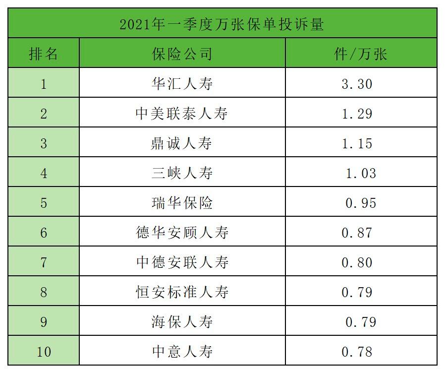 2023年保险公司排名榜前十名,保险公司综合排名横向比较