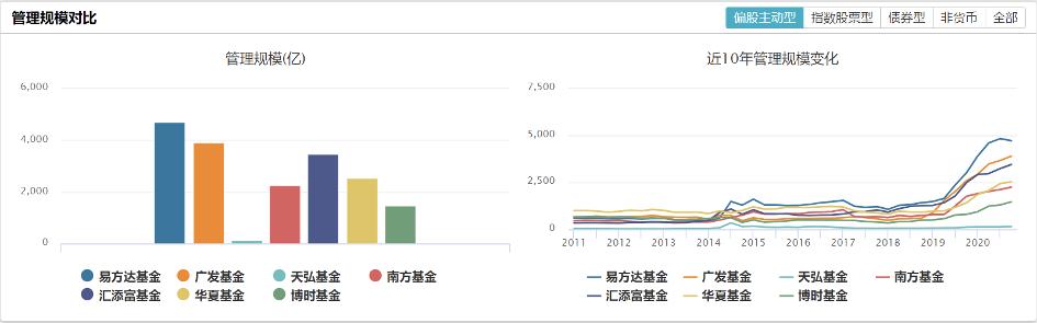 谁人不知汇添富(一)
