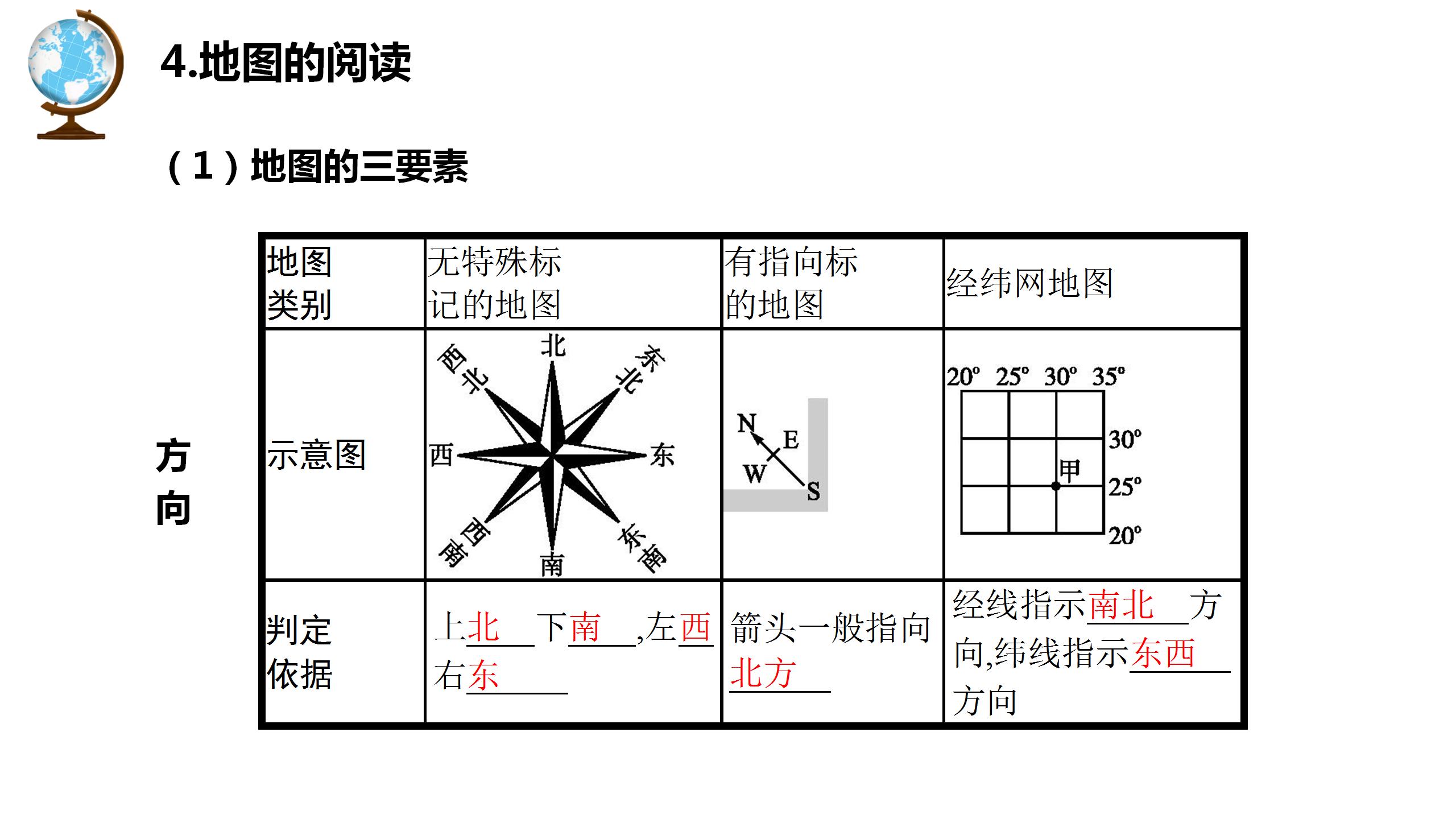七年级地理必背知识点上下册,七年级上册地理知识点必背必考