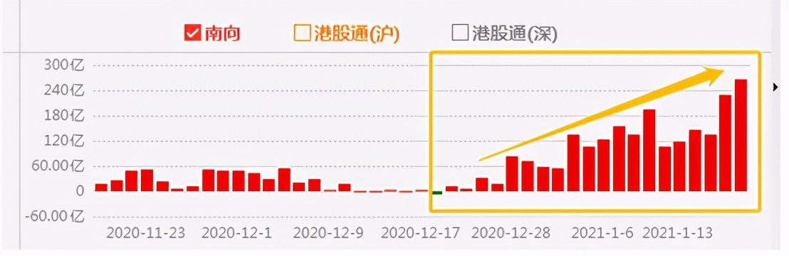 基金抱团投资港股,机构抱团港股