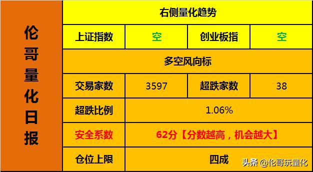 均线用几日操作最好,短线用多少天的均线准