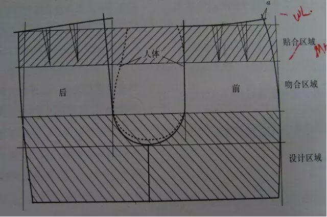 服装打版裤子教程全套免费,学做裤子入门知识公式