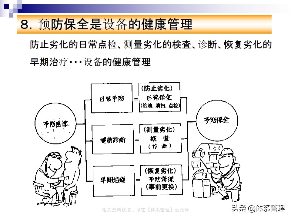 tpm实战系列课程,tpm学习心得