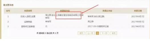 涉嫌挂靠、炒作原始股,春芝堂顶风作案意欲何为?