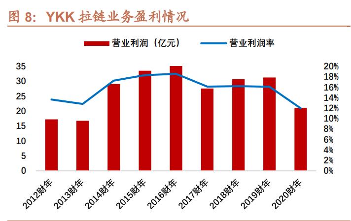 伟星股份专题报告:钮扣拉链隐形冠军,技改驱动业绩增长提速