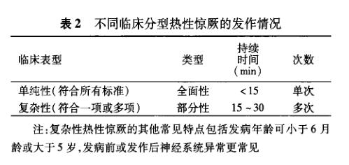 小孩高烧掐人中,小孩发烧掐大椎穴