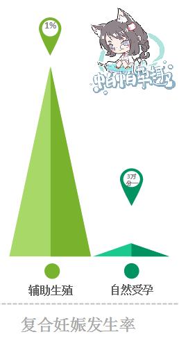 宫内宫外同时怀孕能一起查出来吗,宫内宫外同时妊娠怎么看报告