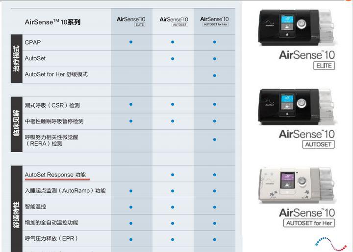 瑞思迈S10比S9Autoset多出2000元机器性能如何？