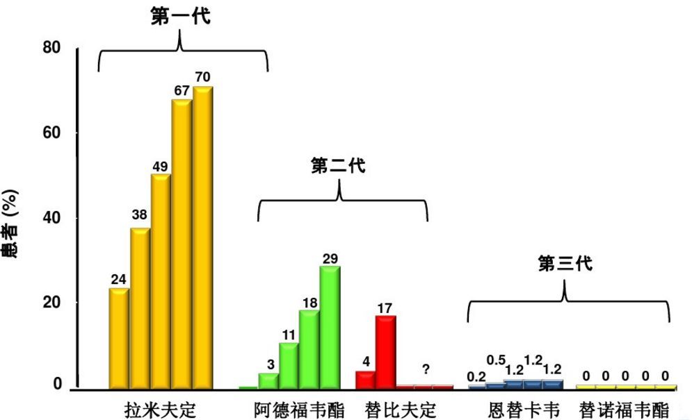 乙肝已经转阴为什么还会得肝癌,乙肝自愈了为什么还会肝硬化