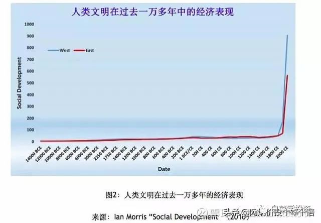 李录:投资的智慧(这是唯一值得花30分钟读完的一篇文章)上部