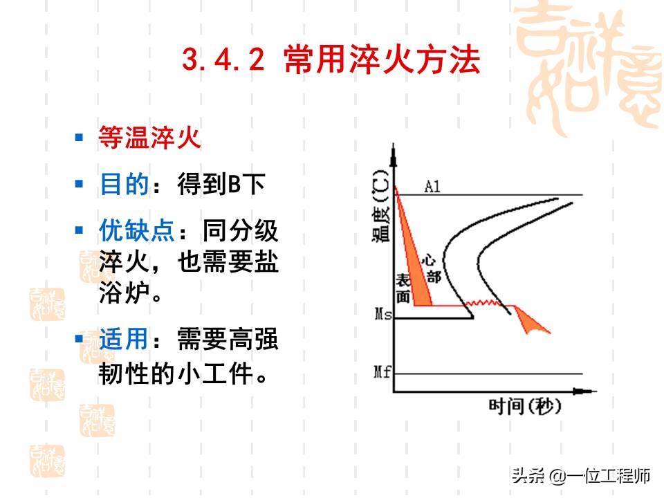 热处理工艺是如何选择的,热处理工艺35页