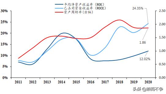 从财务报表分析了解企业经营状况,从财务分析来分析股票