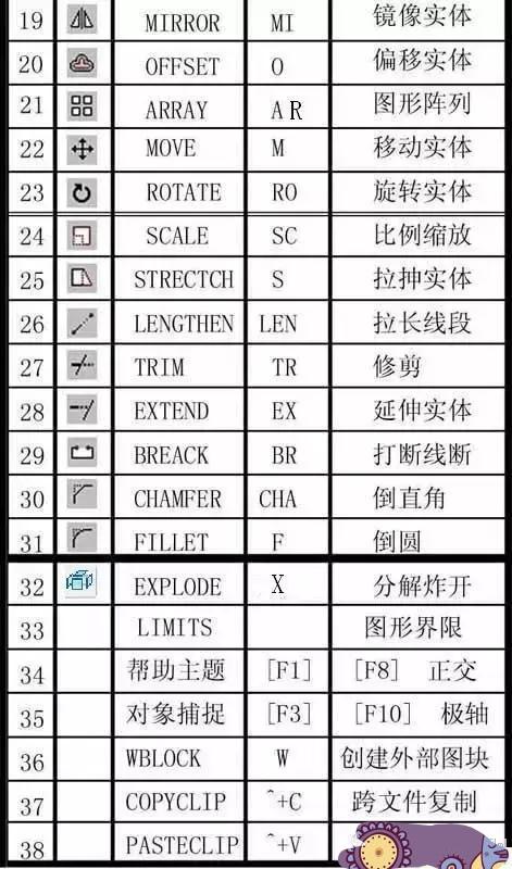 cad右键快捷菜单怎么添加命令,cad怎么把快捷命令调到光标上