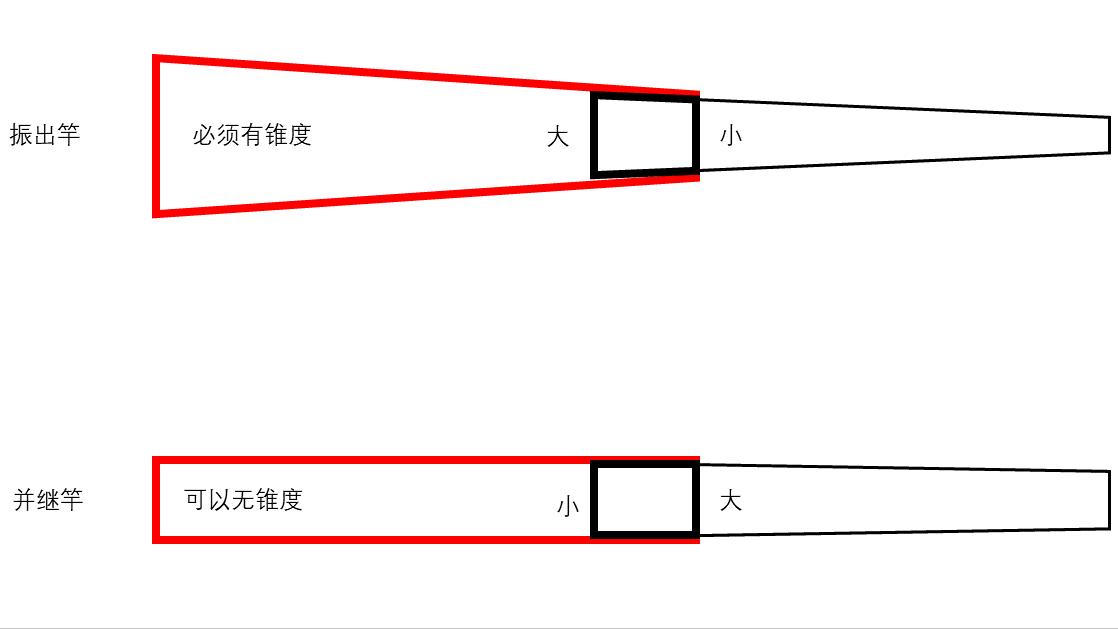 并继竿到底有多可怕,并继竿为什么这么贵