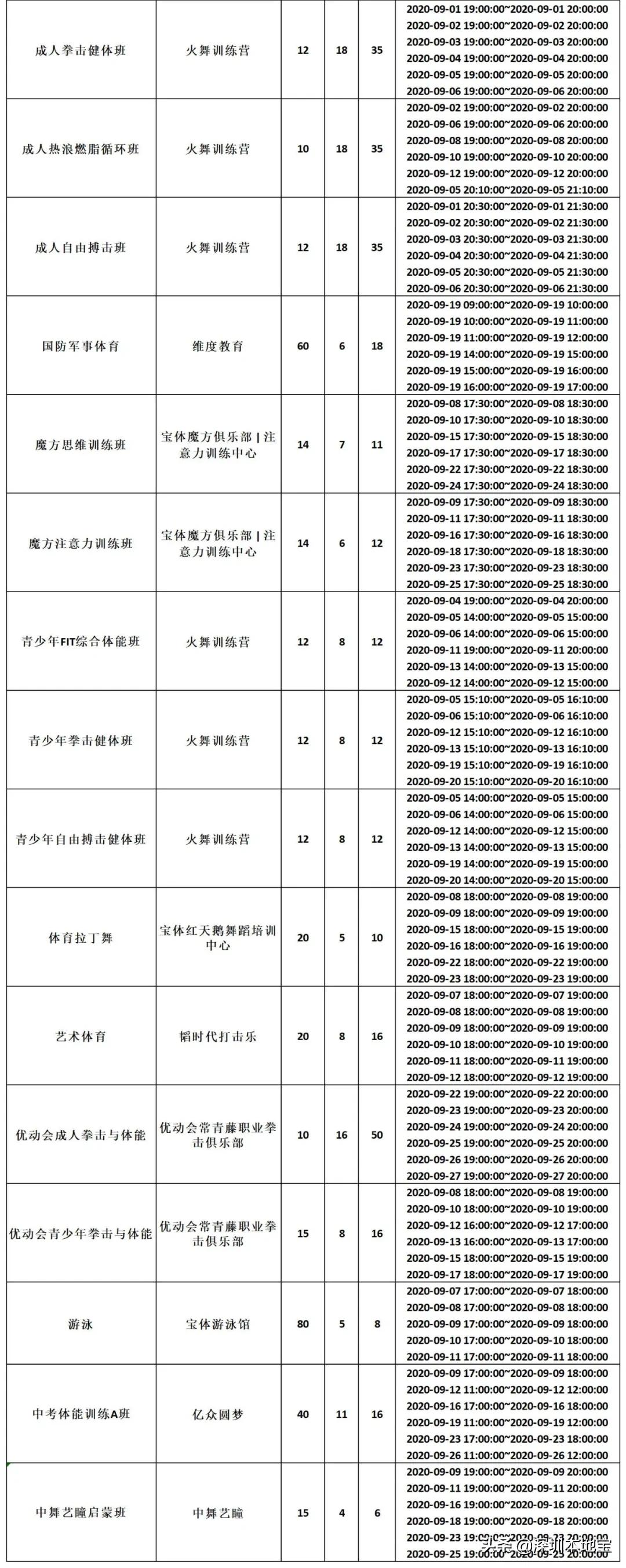 深圳公益培训免费报名要什么条件,深圳公益培训课有哪些