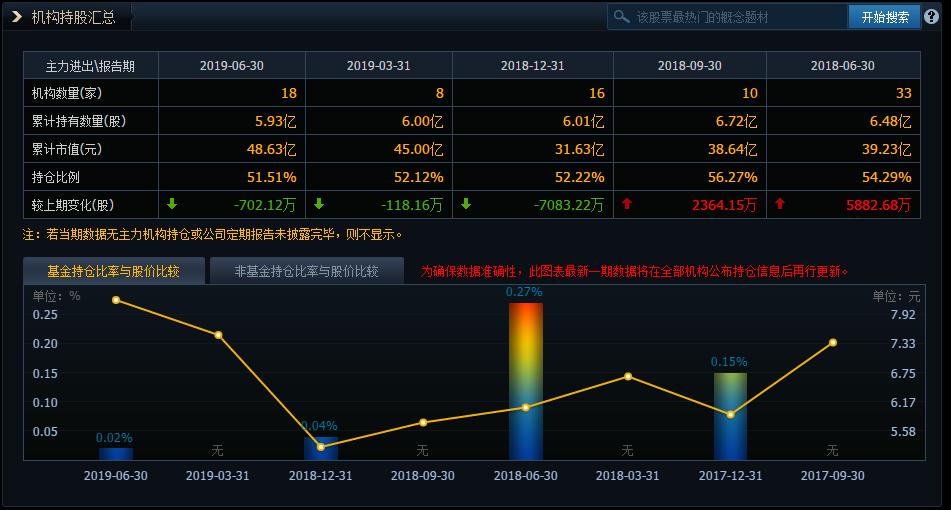 创投第二浪概念龙头股,创投概念股100例