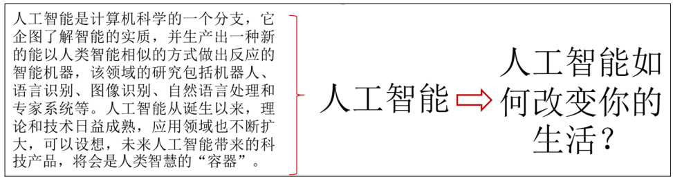 ppt领导发言照片排版,ppt单页文字多怎么排版