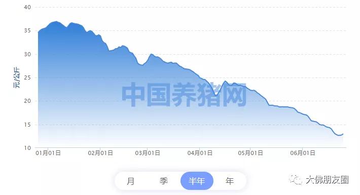 什么才是真正暴利的行业？