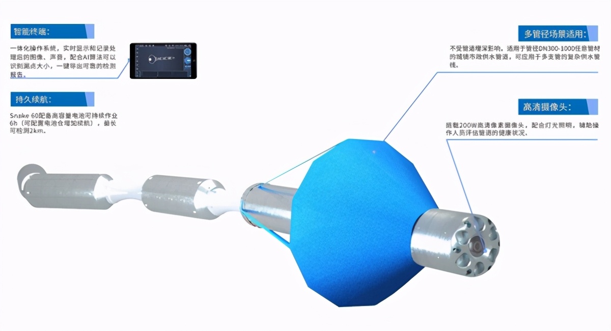 博铭维智能科技Snake60，精准定位供水管道漏水点