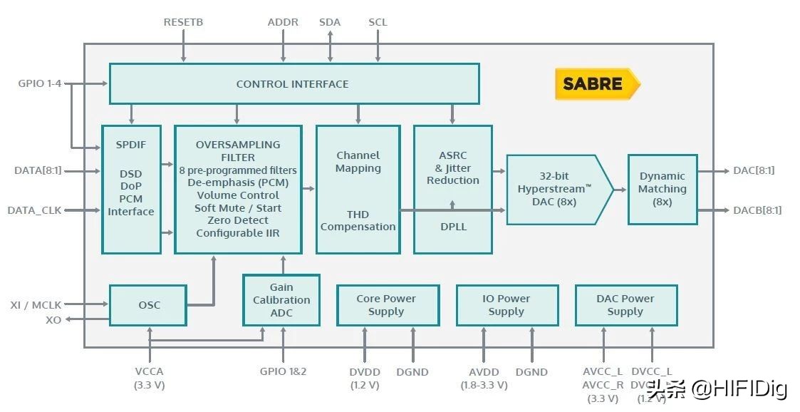 不是旗舰,是旗舰的杀手——iBassoDX220便携*放播**器评测