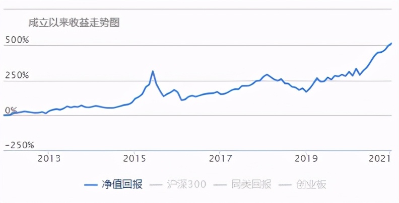 40-50基金经理,33位合格的基金经理