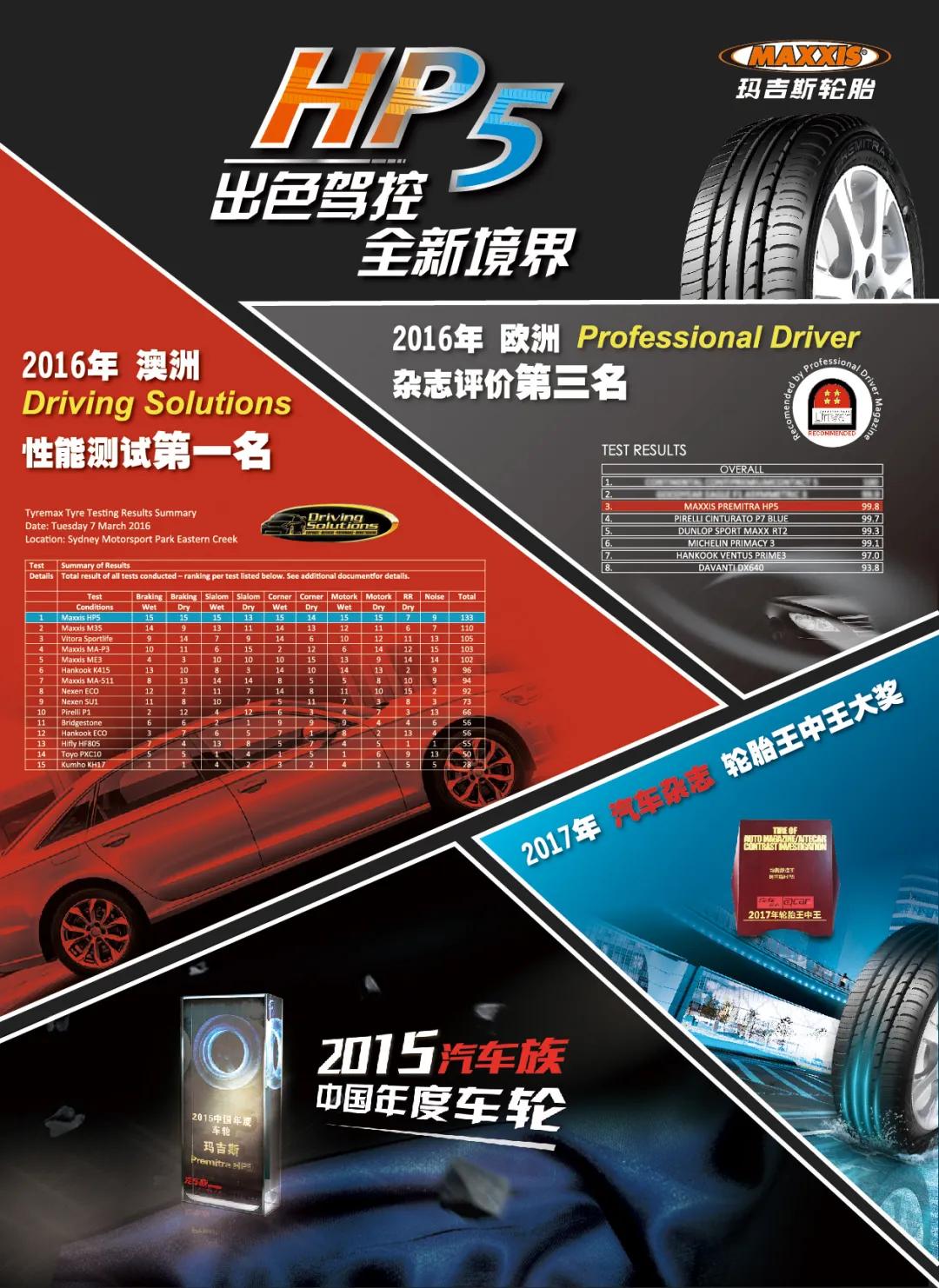 5项满分，玛吉斯HP5横扫四方