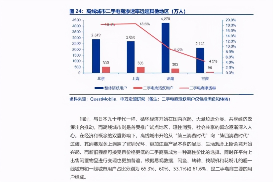 掘金近十年交易,二手市场之闲鱼vs转转竞品分析