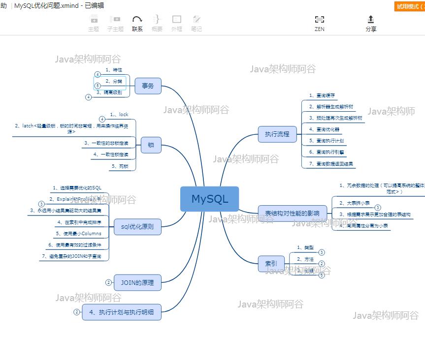 败给“MySQL”的33天,我重振旗鼓,四面拿下阿里淘系offer